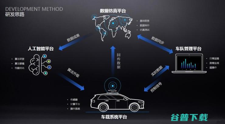 车和家首次公布自动驾驶路线，2025年运营L4级-taxi