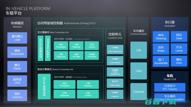 车和家首次公布自动驾驶路线，2025年运营L4级-taxi