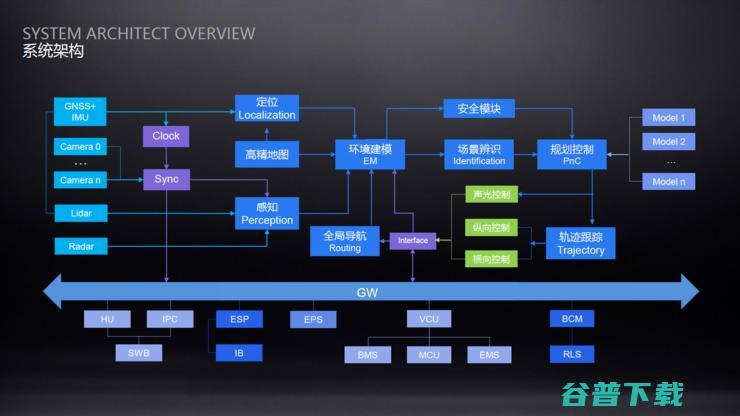 车和家首次公布自动驾驶路线，2025年运营L4级-taxi